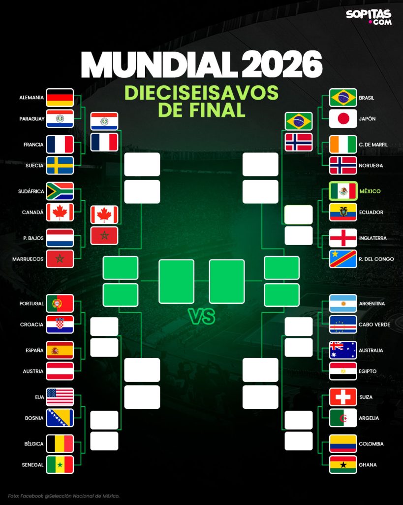 Francia Paraguay octavos mundial 2026