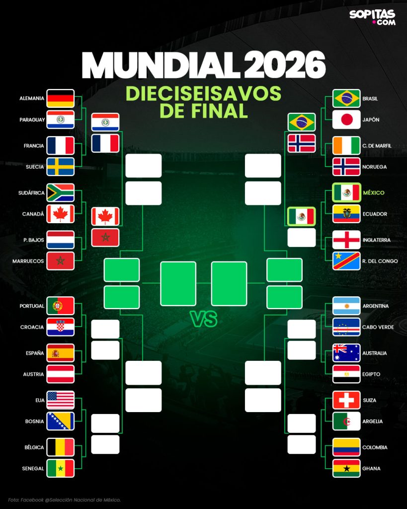 México octavos de final del Mundial 2026