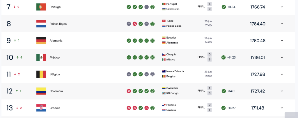 Ranking de la FIFA