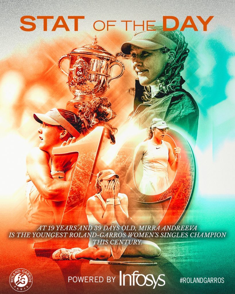 Mitrra Andreeva tenista que quiere superar a Djokovic no tuvo rival en Roland Garros