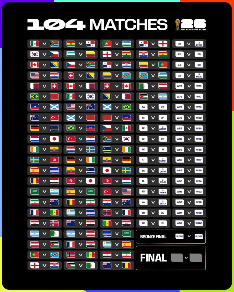 criterio de desempate para definir a los mejores terceros del Mundial 2026