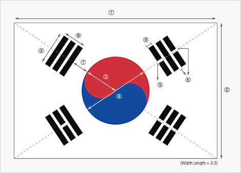 que-significa-bandera-corea-del-sur-2