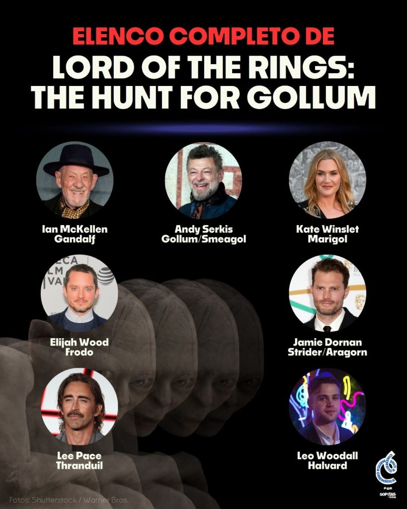 El elenco de 'El señor de los anillos: The Hunt for Gollum'