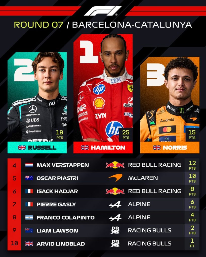 Top 10 del GP de Barcelona