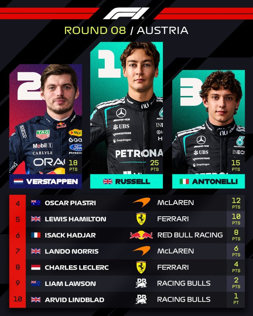 Top 10 del GP de Austria