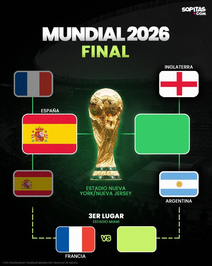 Bracket final España