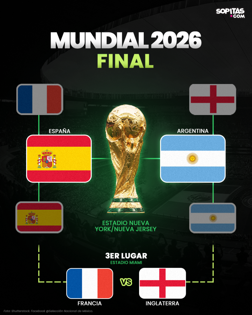 Final del Mundial 2026