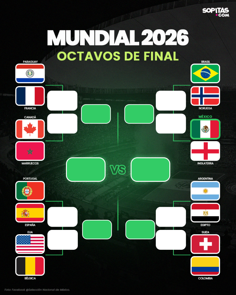octavos de final del Mundial 2026