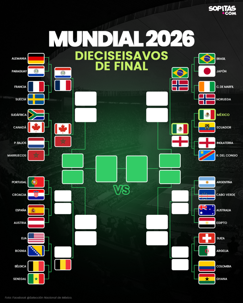 bracket al momento