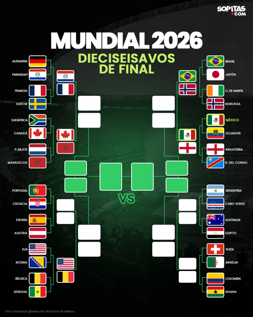 Bracket Mundial 2026
