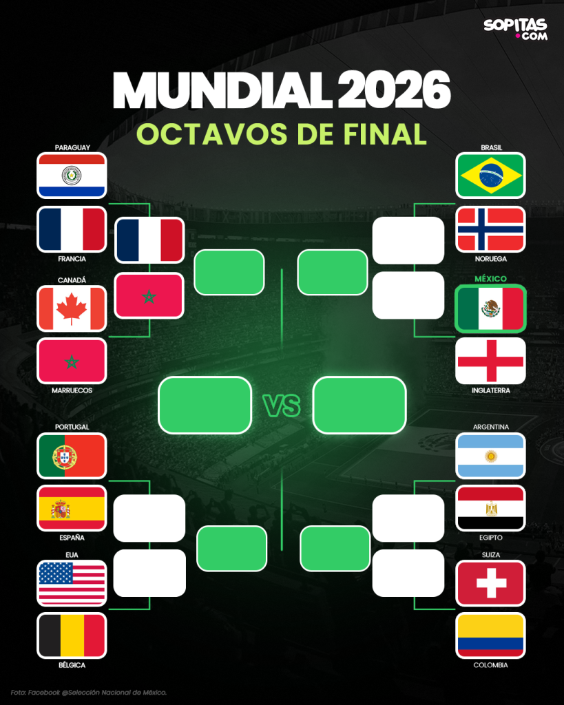 Mbapé lleva a Francia a cuartos de final del Mundial 2026