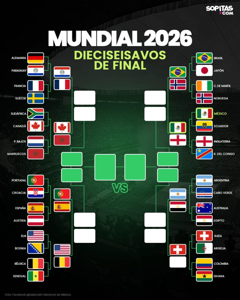 Octavos de final Mundial 2026