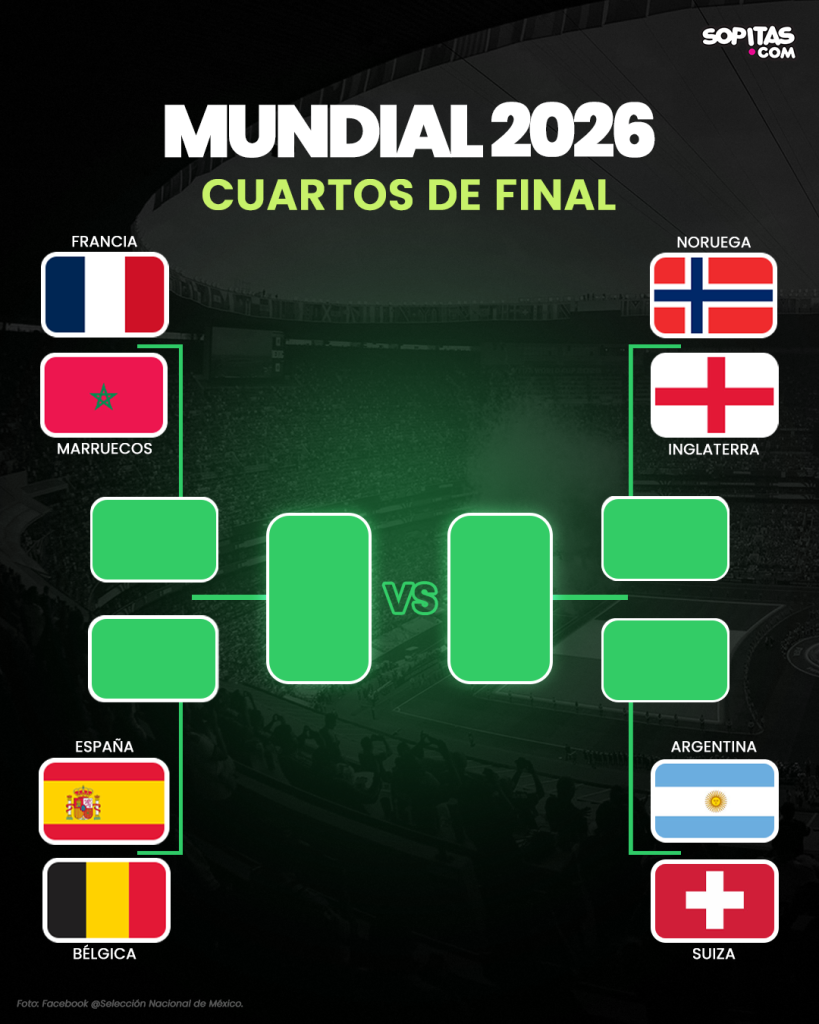 así quedan los cuartos de final del Mundial 2026
