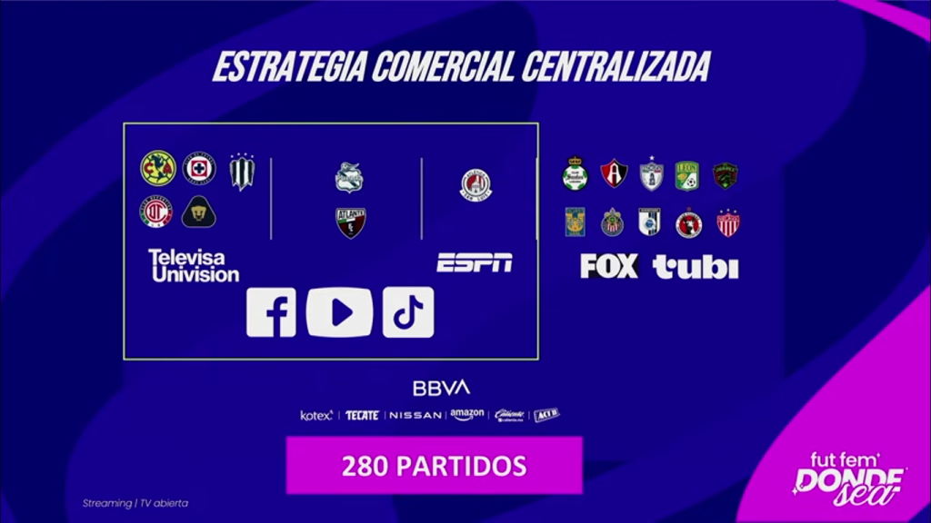 Liga Femenil: ¿Dónde ver los partidos de local de cada equipo?