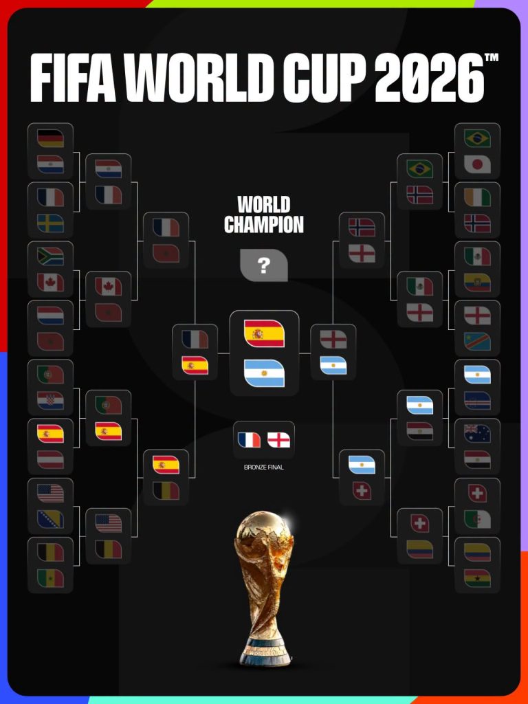 ¿Dónde ver la final del Mundial 2026?