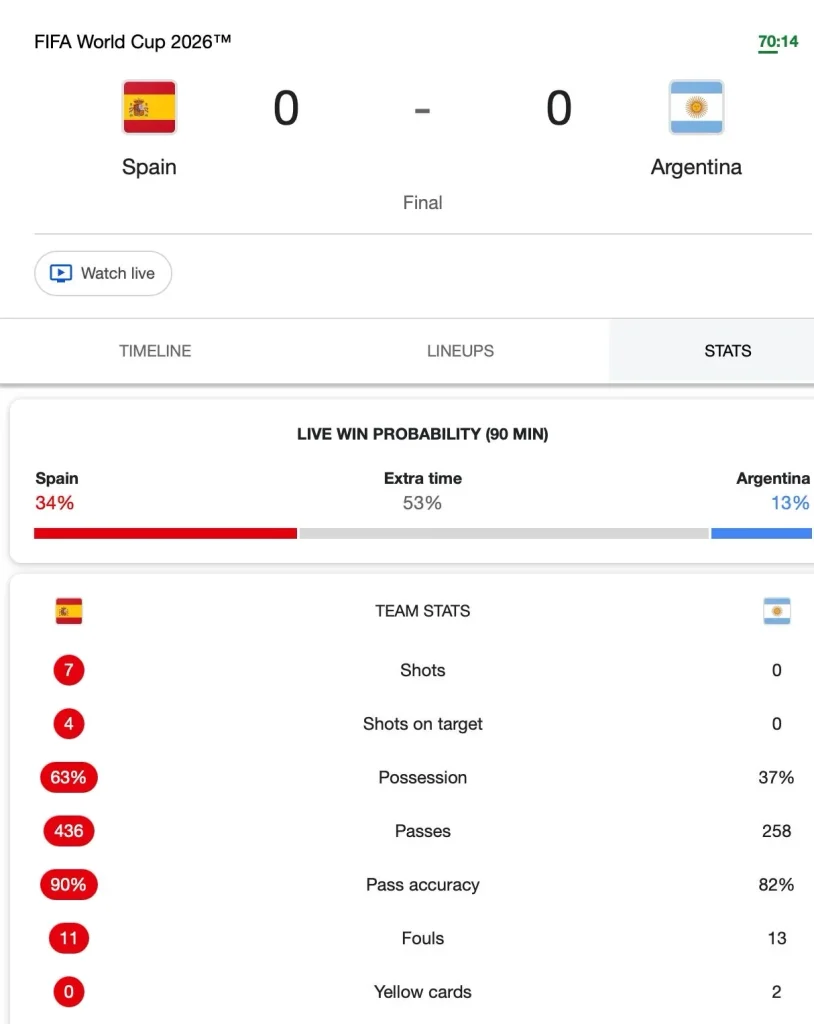 España Argentina mundial 2026