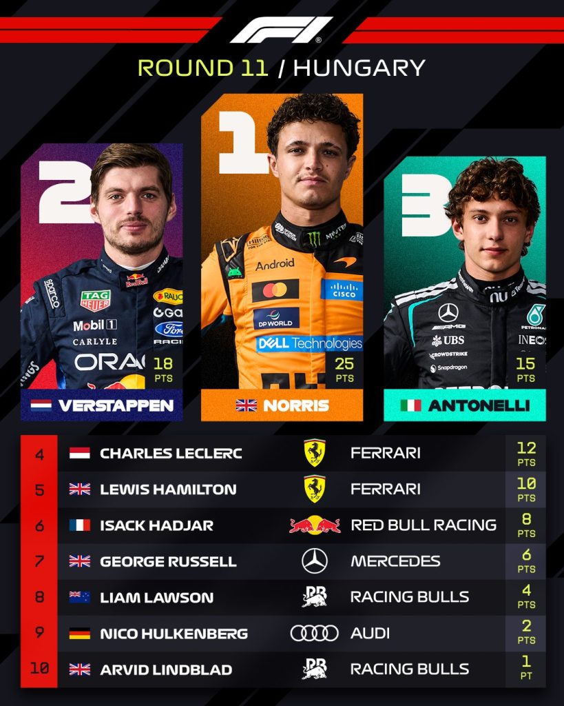 El top 10 del GP de Hungría