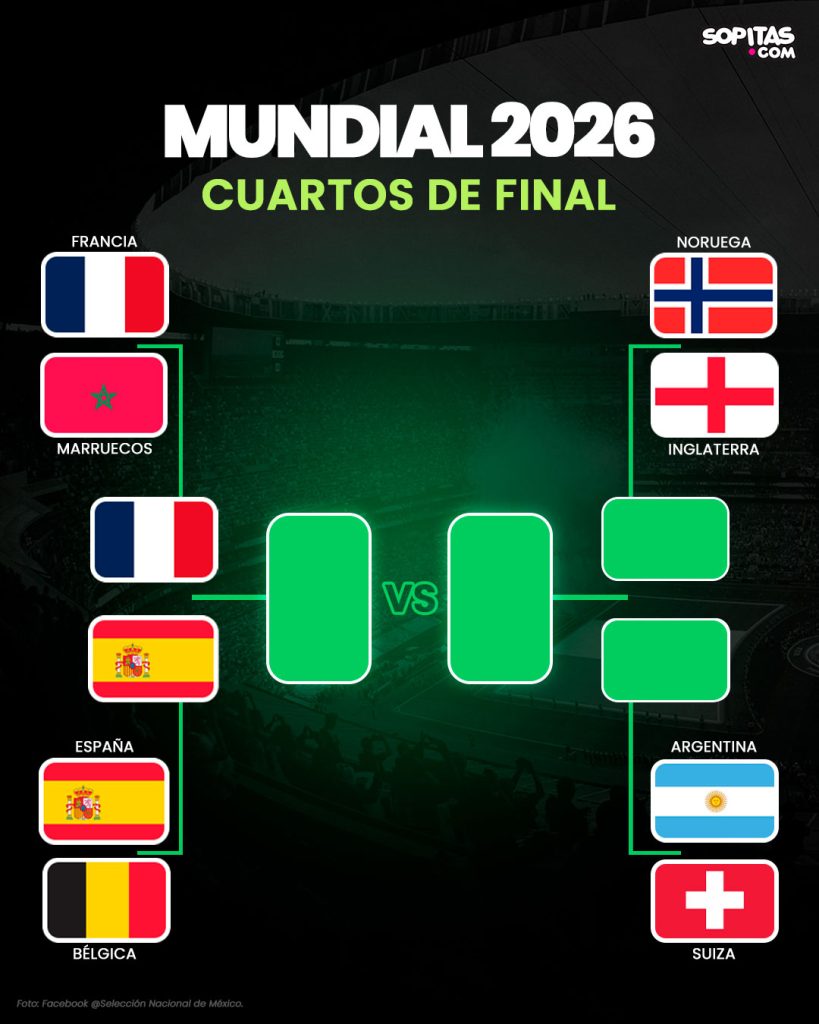Bracket Mundial 2026