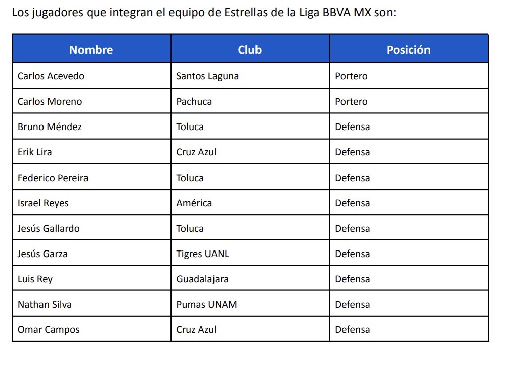 Lista de jugadores de Liga MX