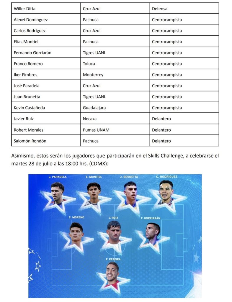 Lista de jugadores de Liga MX