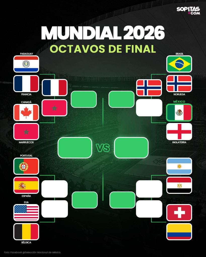 Noruega elimina a Brasil del Mundial 2026