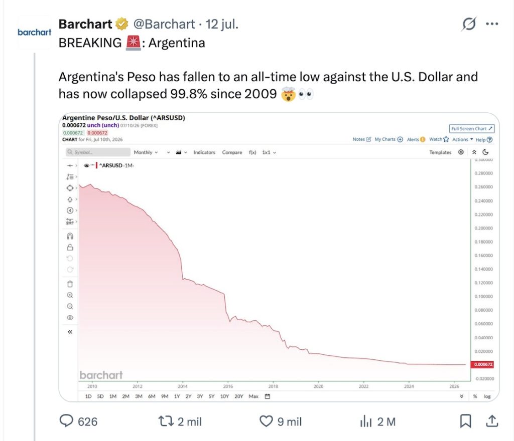 Devaluación histórica del peso argentino ante el dólar y por qué hay tantos tipos de cambio