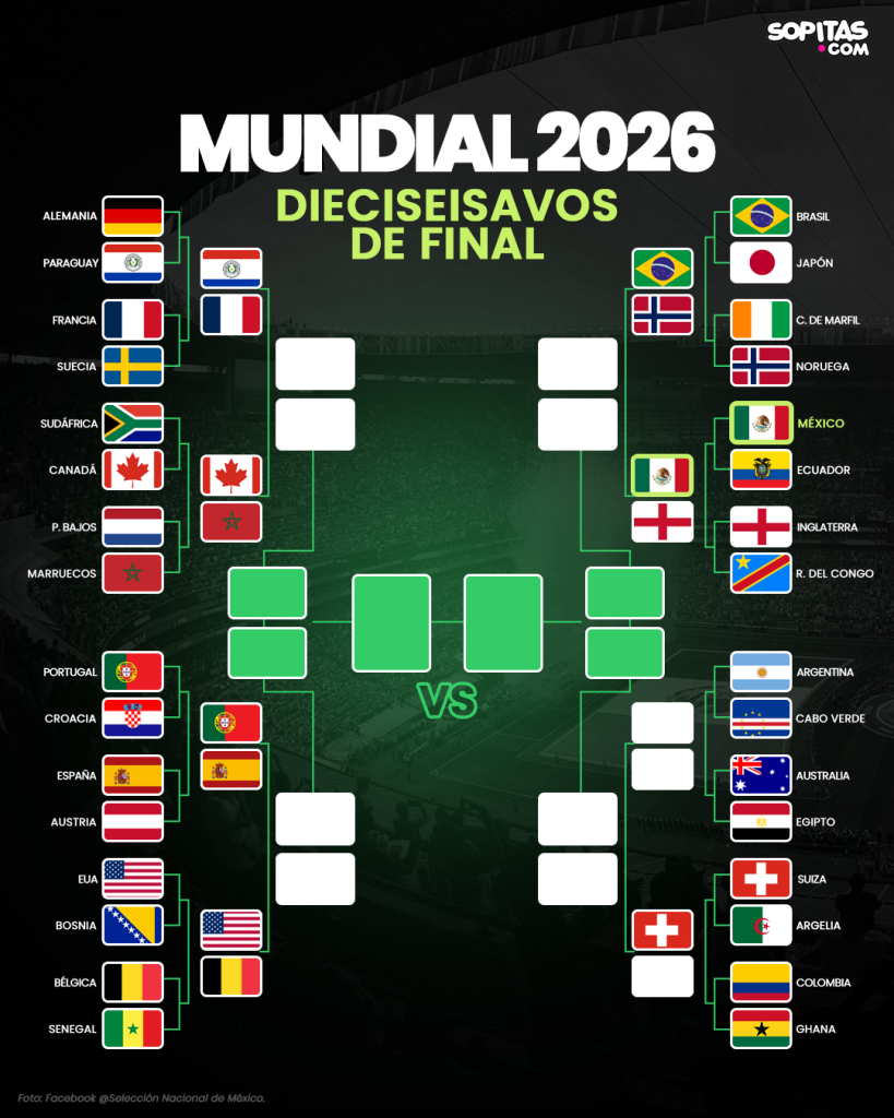 Suiza espera rival entre Colombia y Gahana