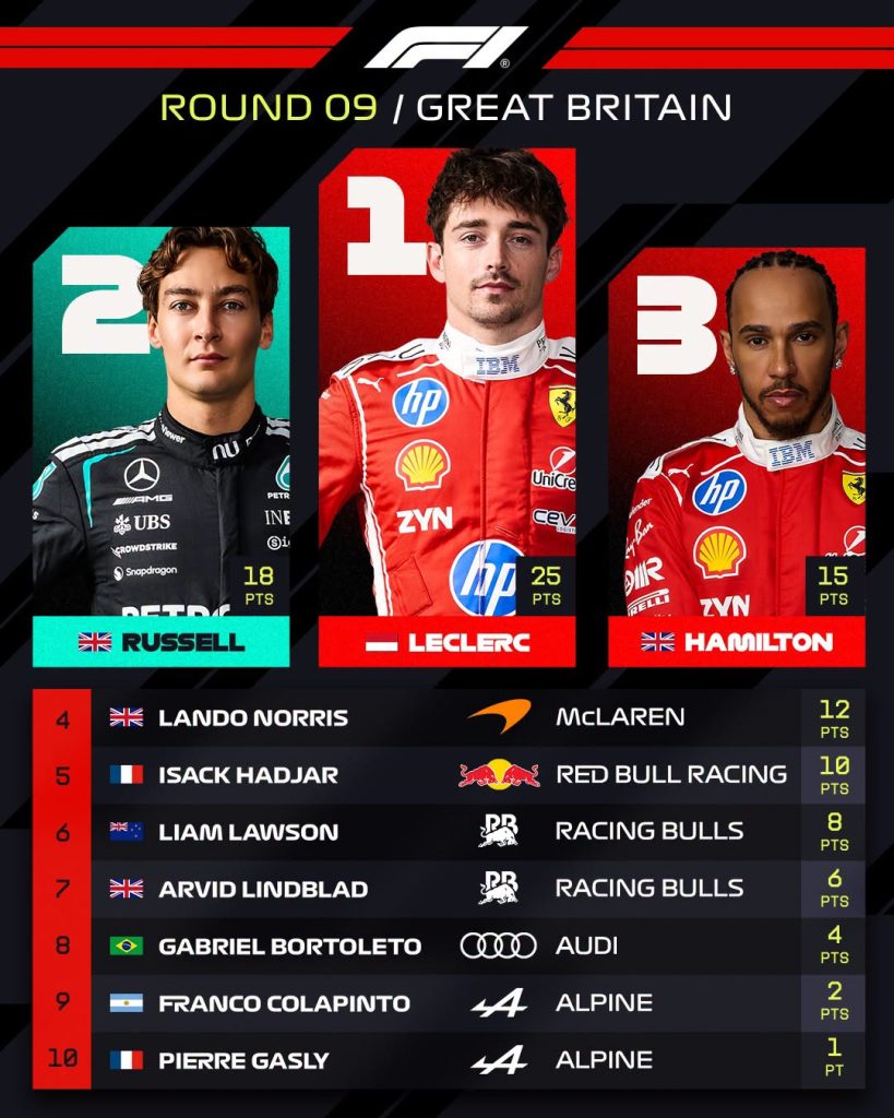 Top 10 del GP de Grab Bretaña
