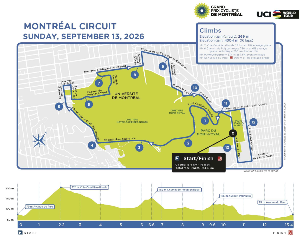 Gran Premio Ciclista de Montreal