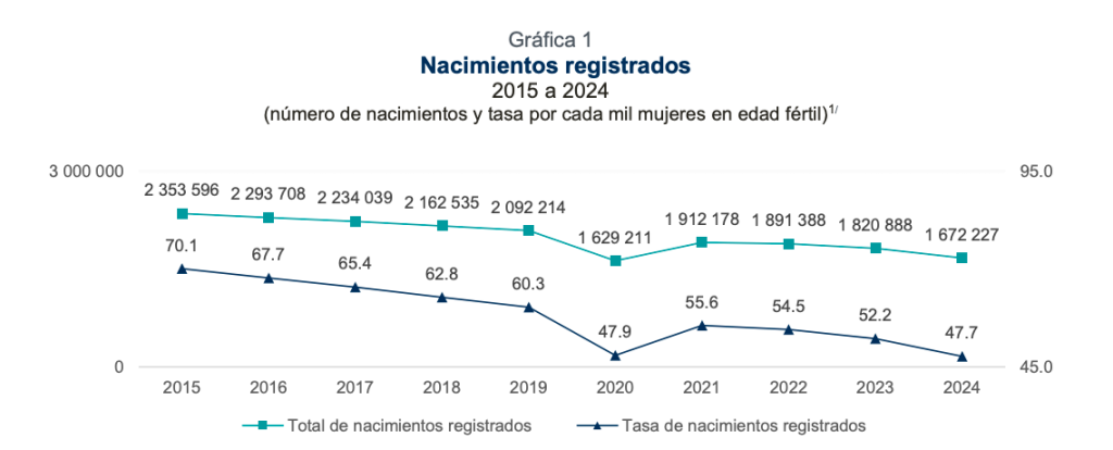 Maternidad tardía: ¿Por qué cada vez se retrasa más la decisión de ser madre?