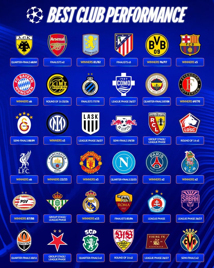 Sorteo Champions League 2026