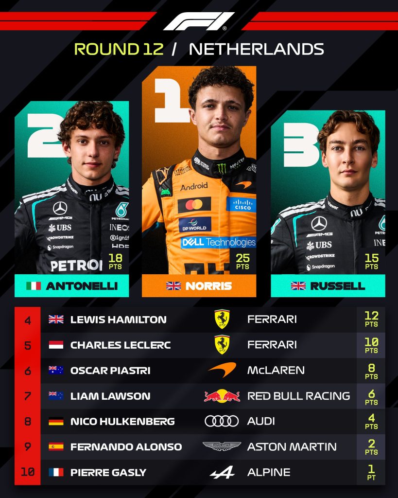 Top 10 del GP de Países Bajos