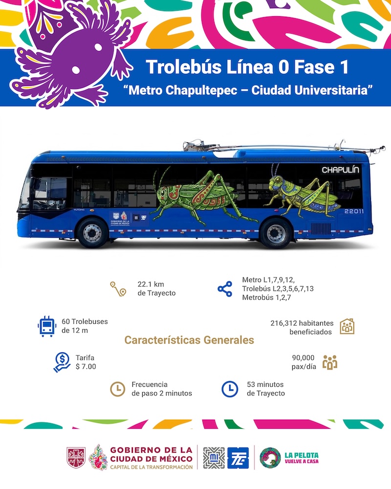Un viaje en la línea 0 del Trolebús CDMX: ¿Realmente es suficiente la red de trolebuses?