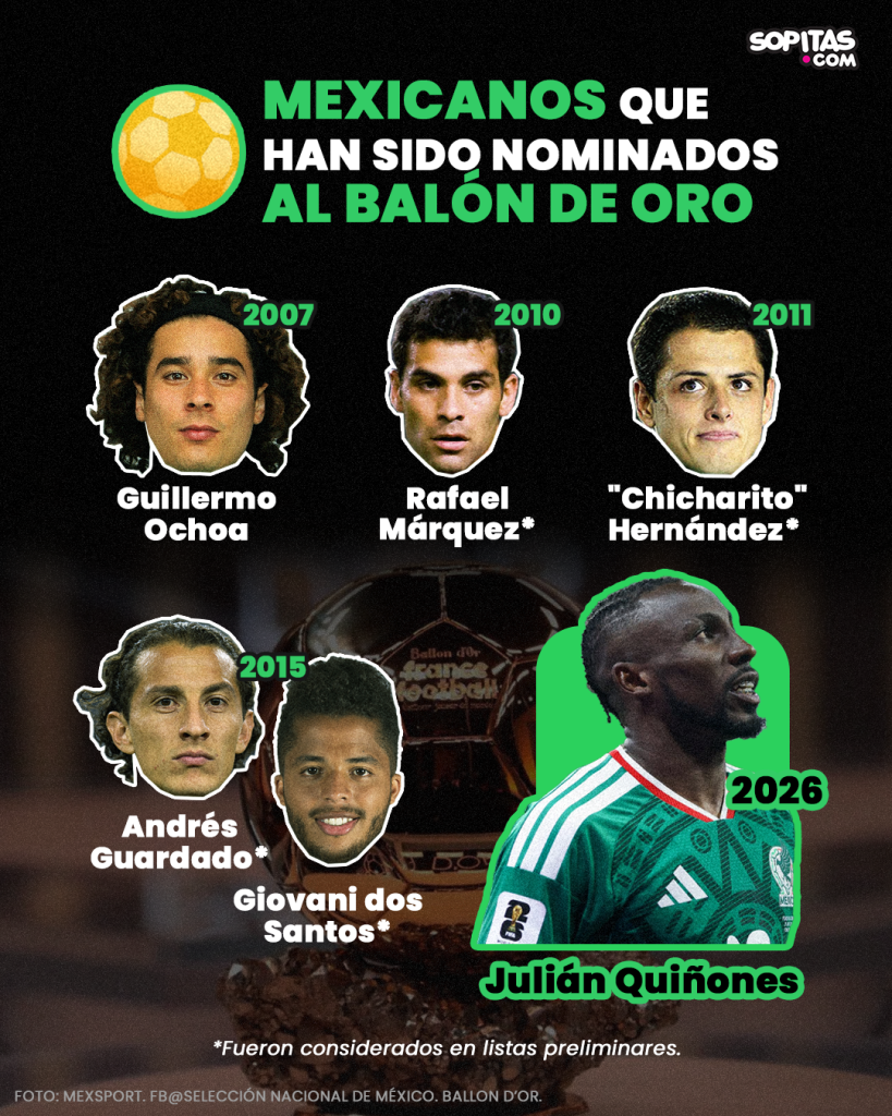 Otros mexicanos considerados al Balón de Oro