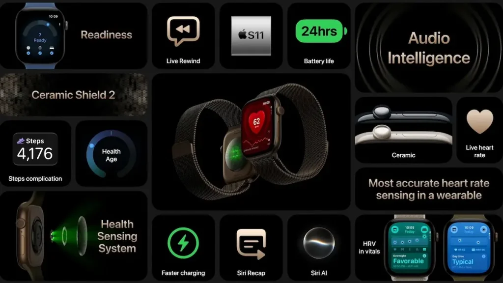 Apple Watch Series 12: Nuevo Chip S11, sensor de ritmo cardiaco y precio