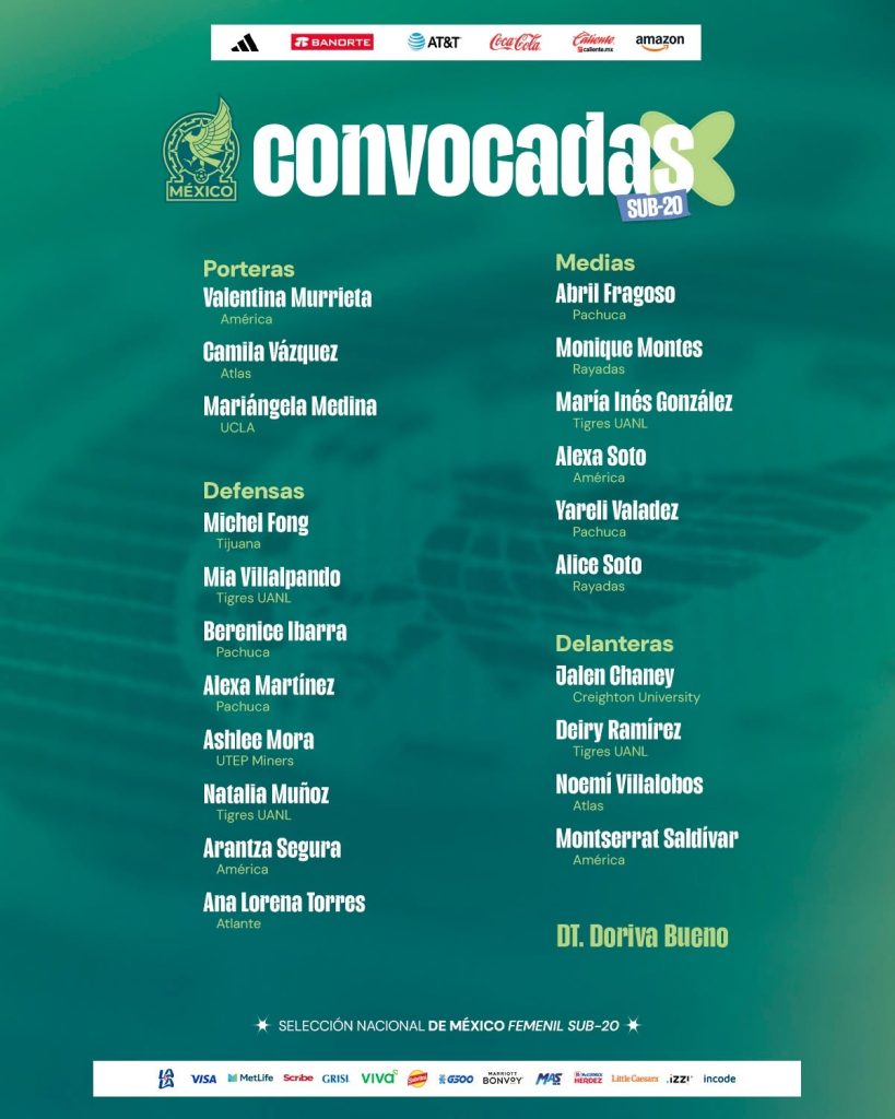 Las convocadas de México Sub 20