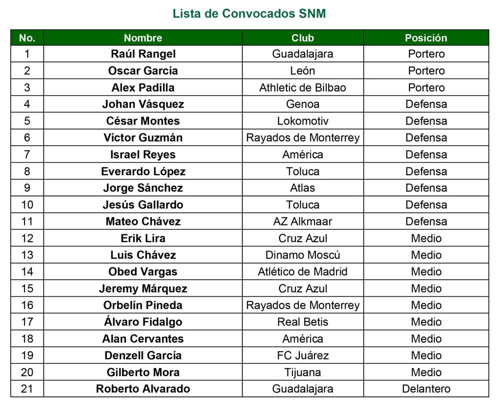 Convocados de Rafa Márquez