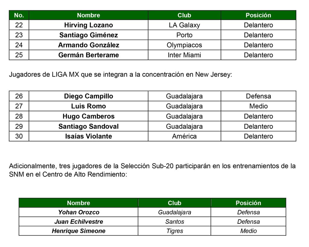 Convocados de Rafa Márquez