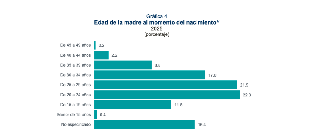 "Niñas sí, madres no": La estrategia contra el embarazo infantil en México