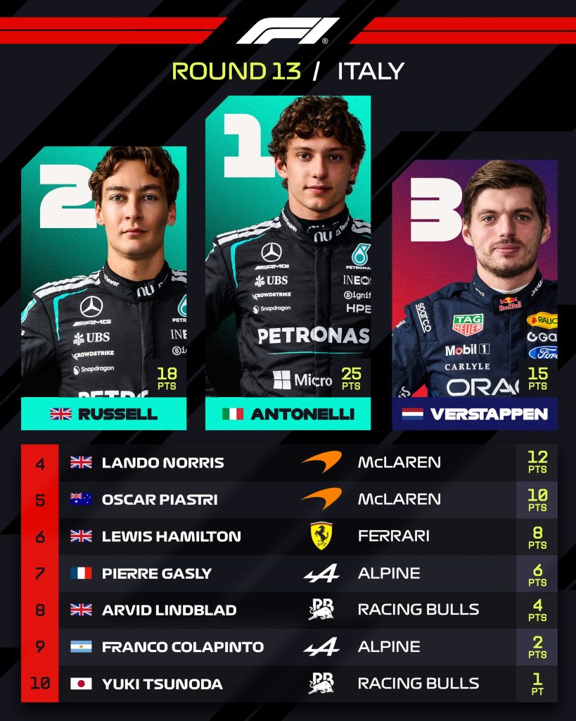 Top 10 GP de Italia