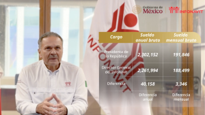 Octavio Romero Oropeza: ¿Quién es y por qué causó polémica con su declaración patrimonial?