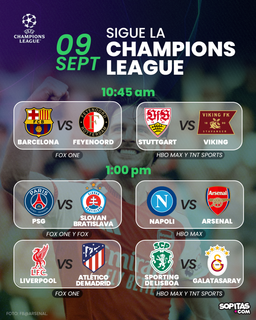 Partidos Champions League
