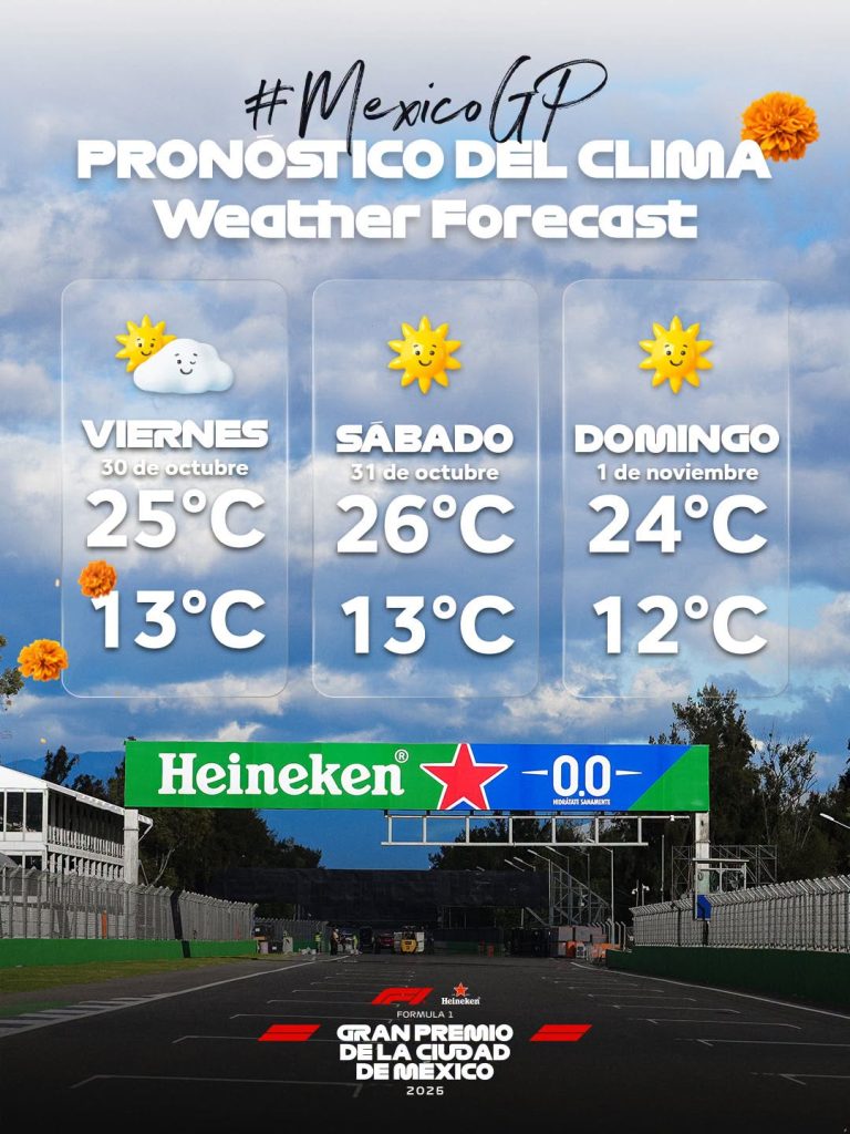 Así el pronóstico del clima para el México GP 2026