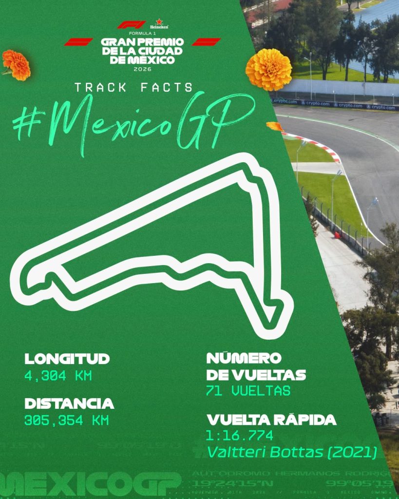 Más rebases en el México GP El plan para modificar las curvas del Autódromo Hermanos Rodríguez