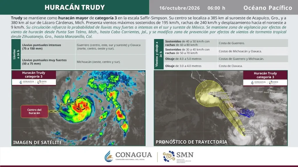 Trayectoria del huracán Trudy y estados afectados