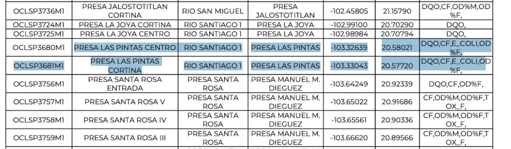 5 puntos que rodean la inversión anunciada por Sheinbaum para la crisis de agua en Guadalajara
