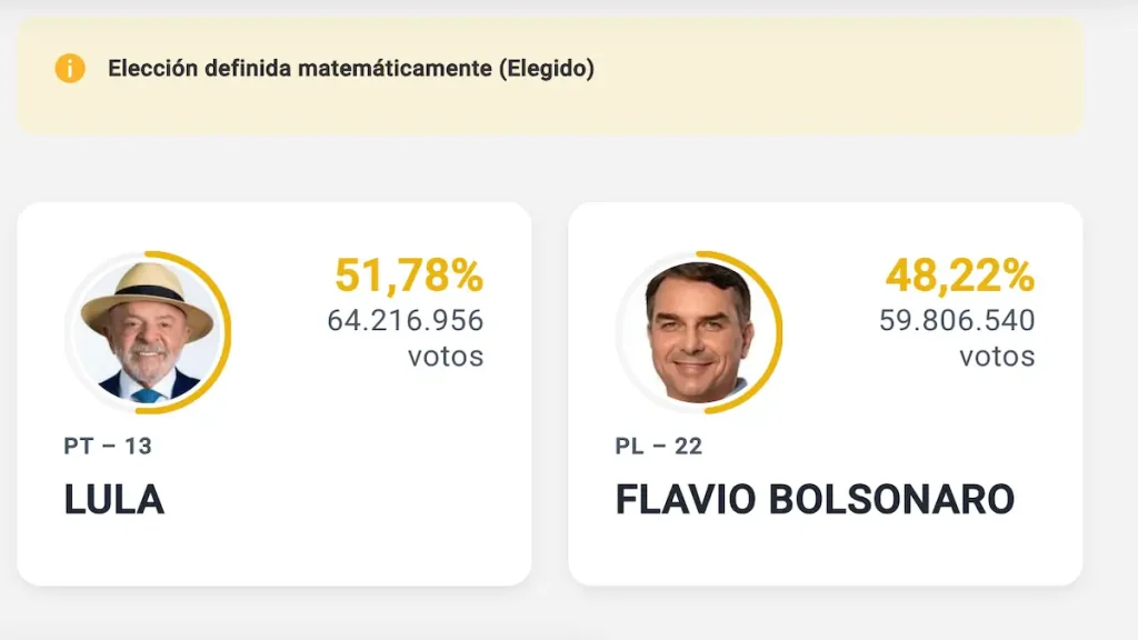 Histórica remontada: Lula da Silva gana las elecciones en Brasil
