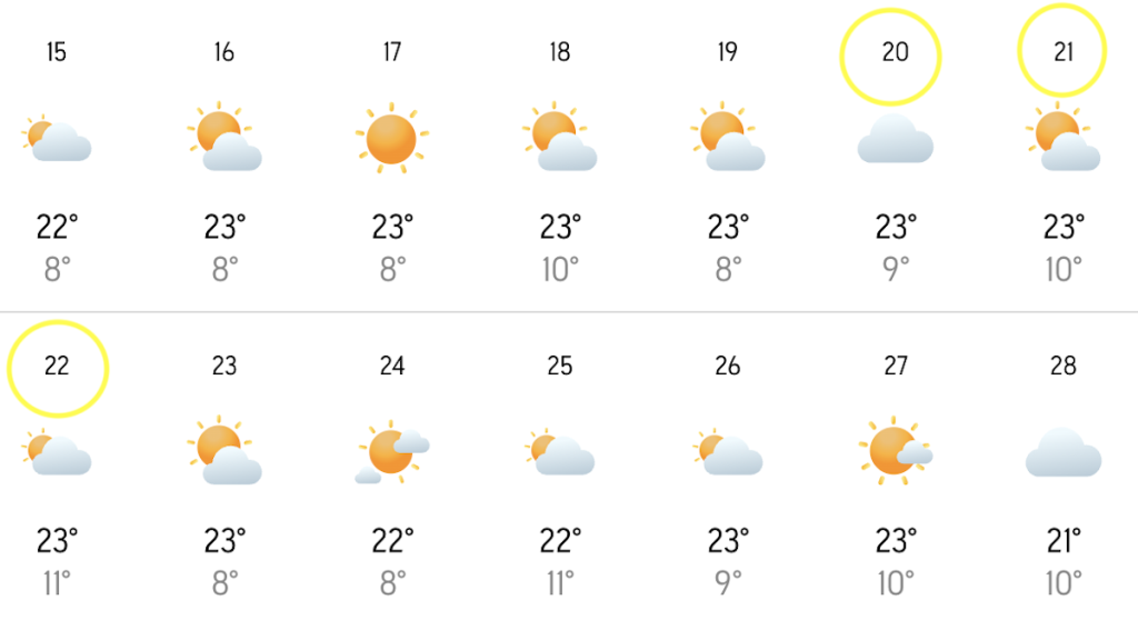 Pronóstico de lluvias durante Corona Capital