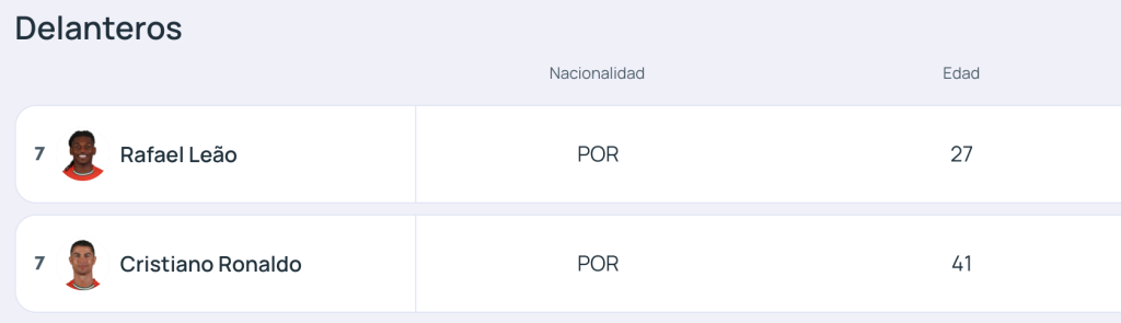 Rafael Leão, 7 de Portugal