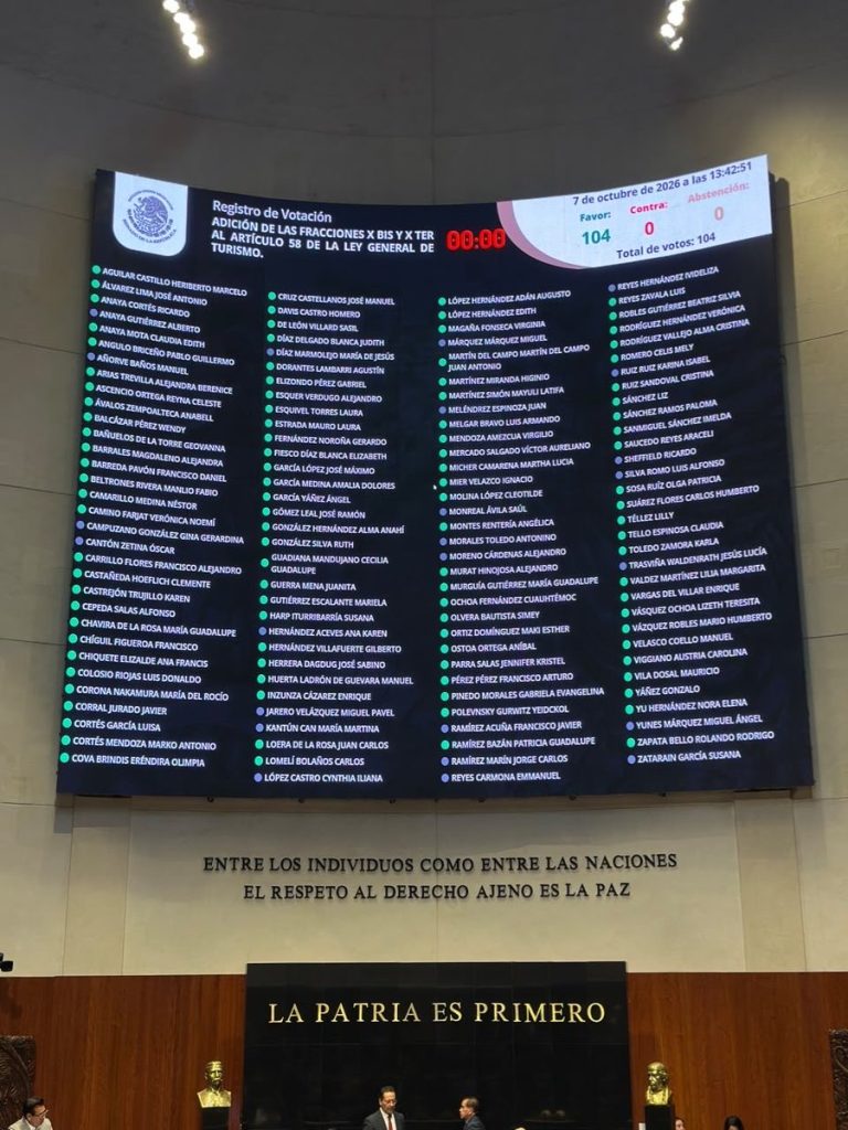 Senado aprueba reforma a la Ley General de Turismo para protección de menores, ¿en qué consiste?